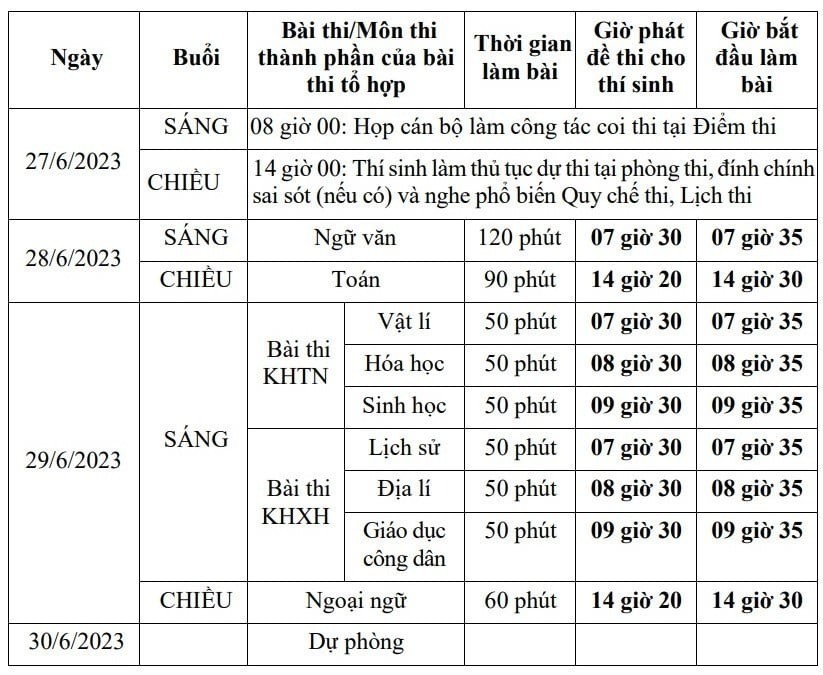 dap-an-tieng-anh-thpt-1-16871612-1687431539.jpg