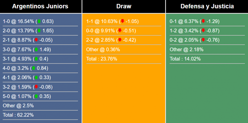 nhan-dinh-du-doan-argentinos-juniors-vs-defensa-y-jussticia-7h30-ngay-24-6-2023-294885-1687439406.png