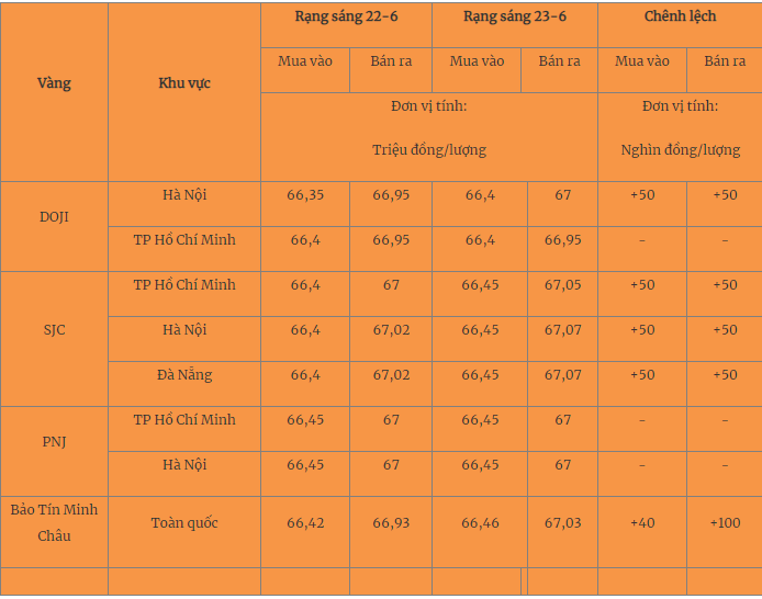 gia-vang-23-1687488078.png