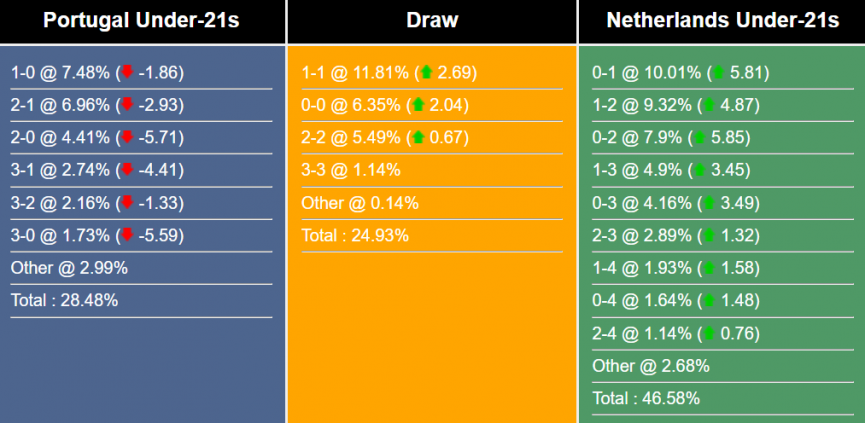 nhan-dinh-du-doan-u21-bo-dao-nha-vs-u21-ha-lan-23h-ngay-24-6-2023-295467-1687533546.png