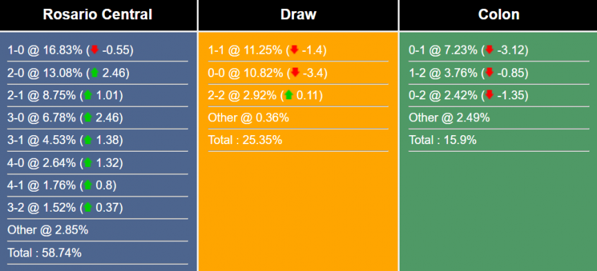 nhan-dinh-du-doan-rosario-central-vs-colon-5h00-ngay-26-6-2023-295542-1687620368.png