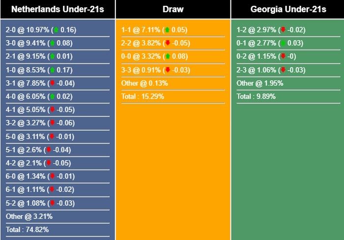 nhan-dinh-du-doan-u21-ha-lan-vs-u21-georgia-23h00-ngay-27-06-2023-296433-1687786615.jpg