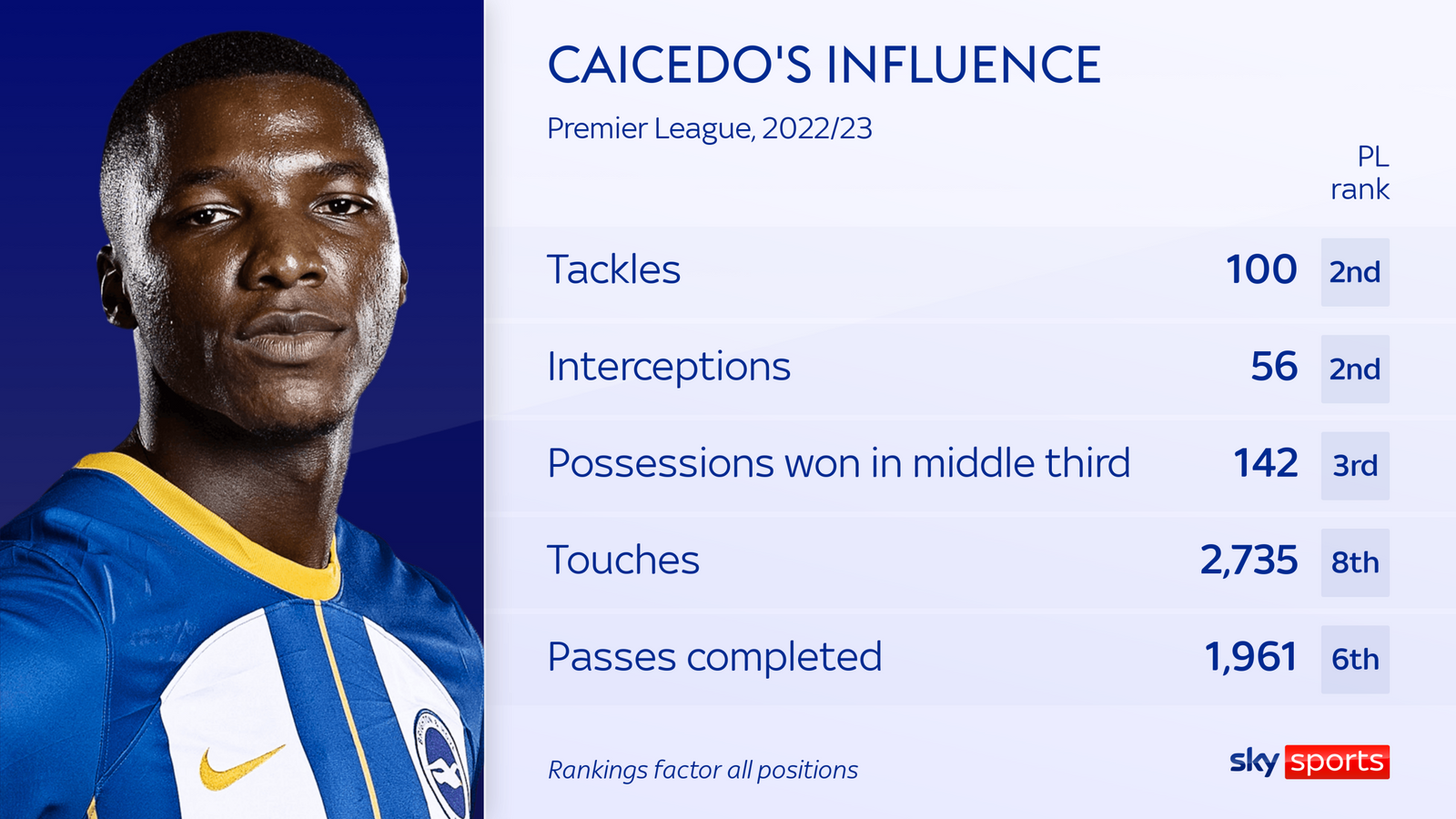 caicedo3-1687849007.png