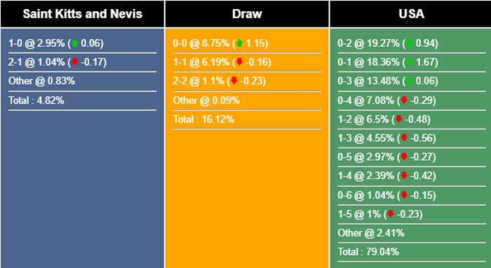 nhan-dinh-du-doan-kitts-nevis-vs-my-08h30-ngay-29-06-2023-296884-1687882212.jpg