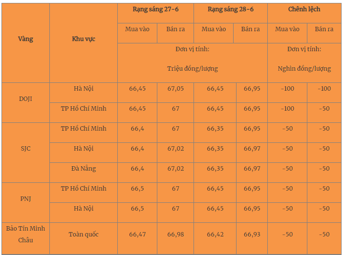 vang-28-1687943489.png