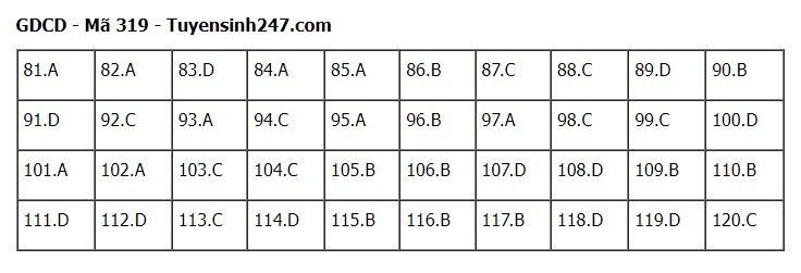 dap-an-319-1688014554.jpg
