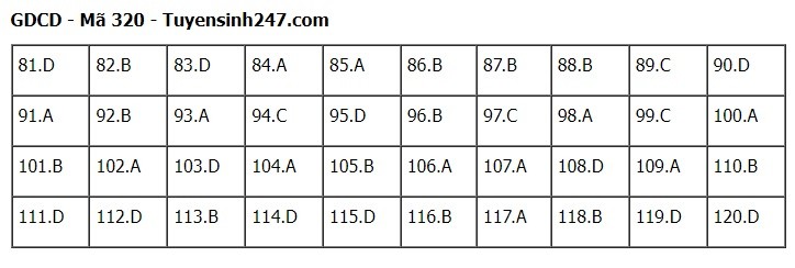 dap-an-320-1688014377.jpg