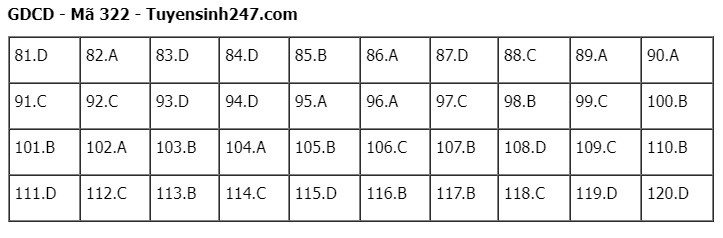 dap-an-322-1688024876.jpg