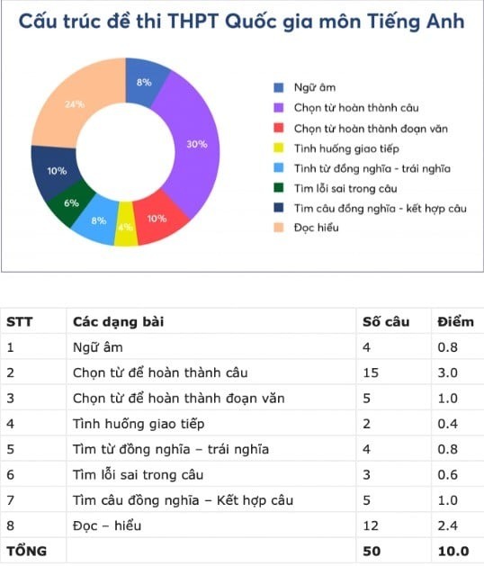 de-thi-mon-tieng-anh-tat-ca-24-m-1688026381.jpg