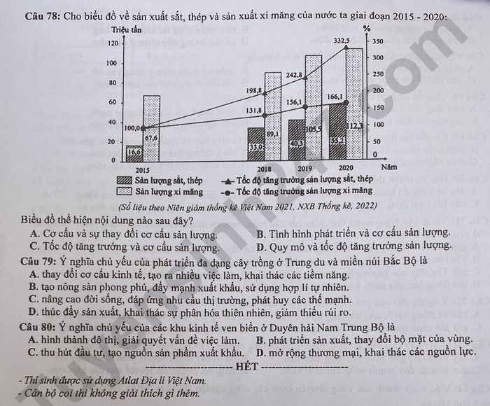 de-thi-tot-nghiep-mon-dia-321-4-result-1688010189.jpg