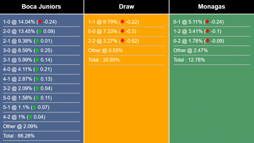nhan-dinh-du-doan-boca-juniors-vs-monangas-sc-5h00-ngay-30-6-2023-297354-1687999129.png