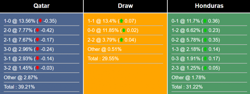 nhan-dinh-du-doan-qatar-vs-honduras-6h45-ngay-30-6-2023-297373-1687999521.png