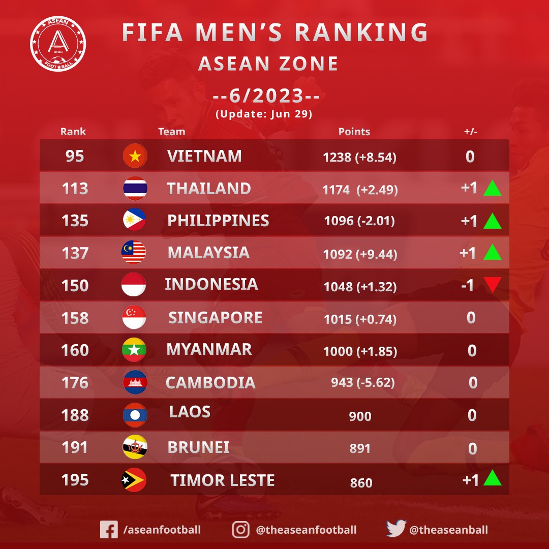 bxh-fifa-1688115703.jpg