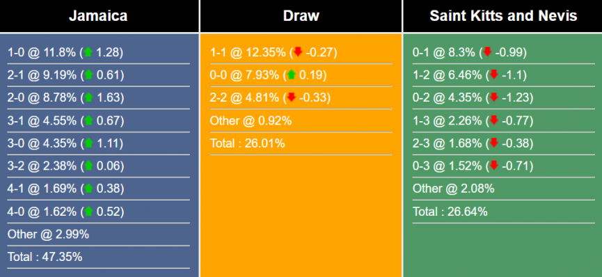 nhan-dinh-du-doan-jamaica-vs-kitts-and-nevis-6h00-ngay-3-7-2023-298444-1688219736.png