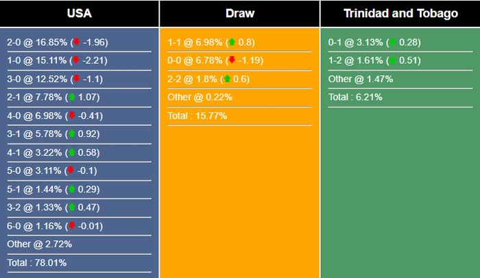 nhan-dinh-du-doan-my-vs-trinidad-and-tobago-06h00-ngay-03-07-2023-298454-1688220321.jpg