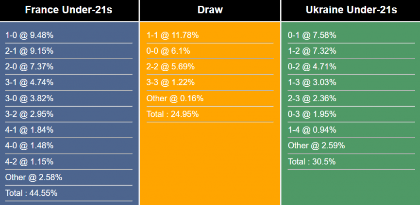 nhan-dinh-du-doan-u21-phap-vs-u21-ukraine-2h00-ngay-3-7-2023-298453-1688219359.png