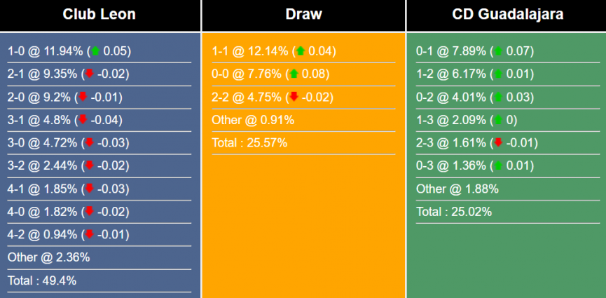 nhan-dinh-du-doan-leon-vs-guadalajara-9h00-ngay-4-7-2023-298634-1688358937.png