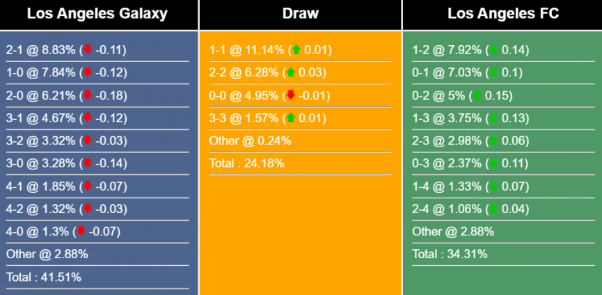 nhan-dinh-du-doan-la-galaxy-vs-los-angeles-9h30-ngay-5-7-2023-299049-1688454423.png