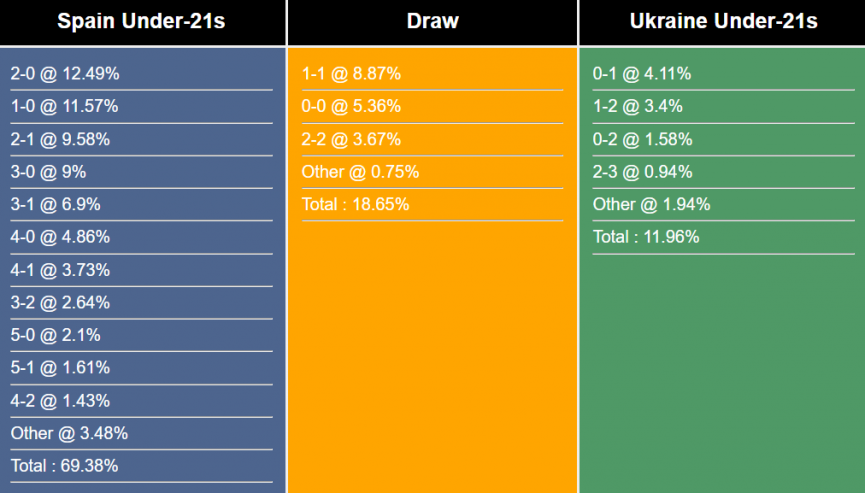 nhan-dinh-du-doan-u21-tay-ban-nha-vs-u21-ukraine-02h00-ngay-6-7-2023-299456-1688533259.png