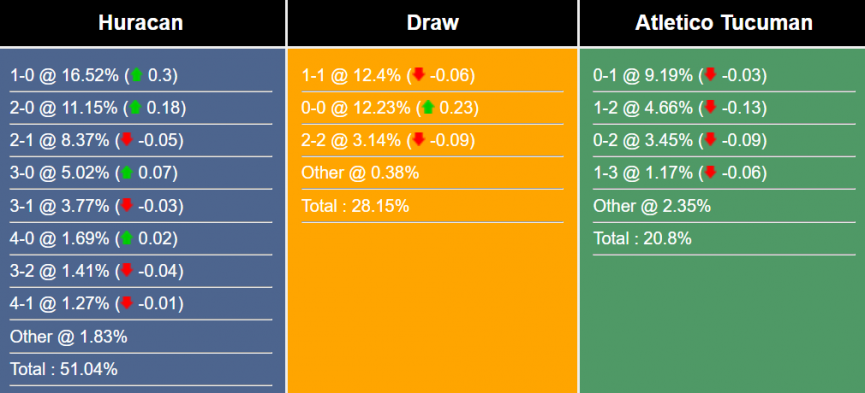 nhan-dinh-du-doan-ca-huracan-vs-atletico-tucuman-7h30-ngay-7-7-2023-299834-1688613055.png
