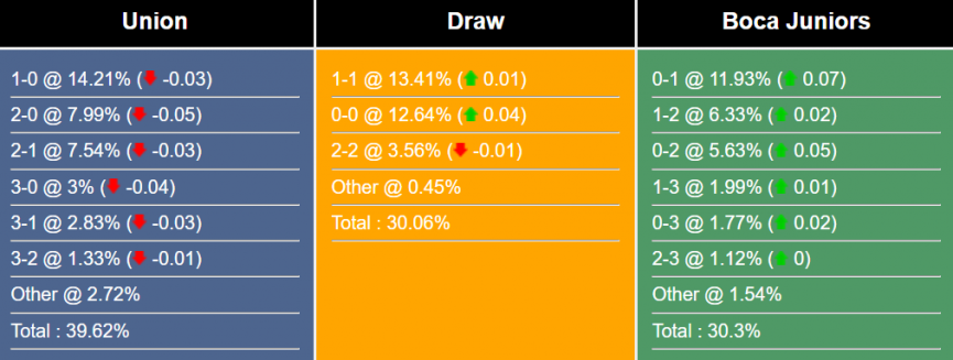 nhan-dinh-du-doan-union-vs-boca-juniors-3h00-ngay-7-7-2023-299841-1688607957.png