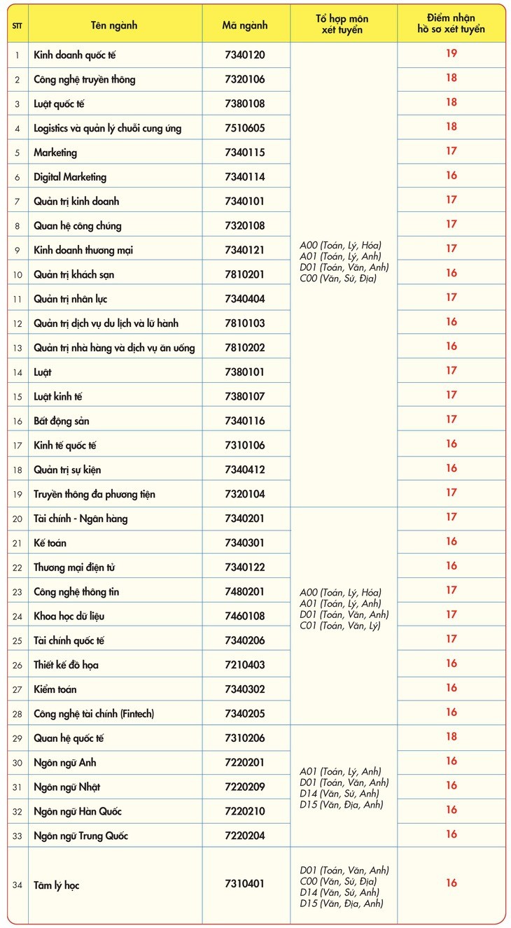 diem-nhan-ho-so-xet-tuyen-168861-1688712509.jpg