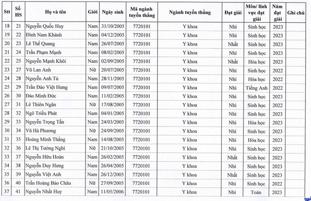 tuyen-thang-dai-hoc-y-ha-noi-2-16886157958691636790349-1688698325.jpg