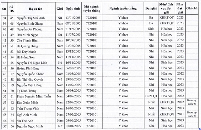 tuyen-thang-dai-hoc-y-ha-noi-3-1688615795753908355048-1688698329.jpg