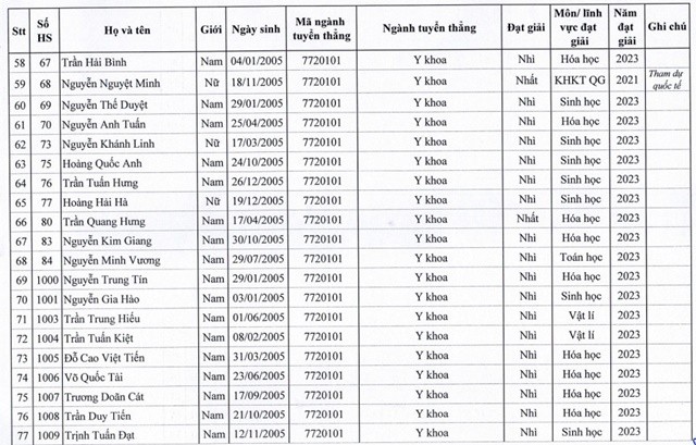 tuyen-thang-dai-hoc-y-ha-noi-4-16886157957111195506383-1688698329.jpg