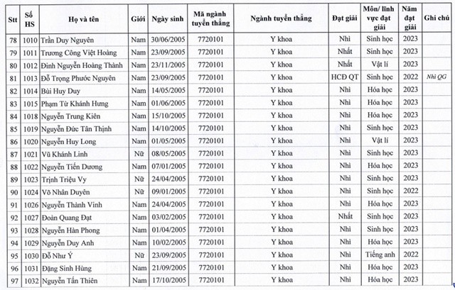 tuyen-thang-dai-hoc-y-ha-noi-5-16886157957981350356272-1688698329.jpg