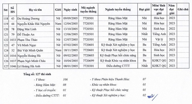 tuyen-thang-dai-hoc-y-ha-noi-6-1688615795883536410077-1688698334.jpg