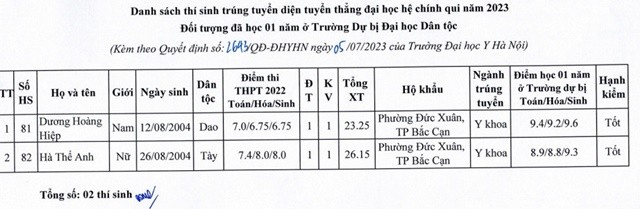 tuyen-thang-dai-hoc-y-ha-noi-7-16886157956161176303770-1688698334.jpg