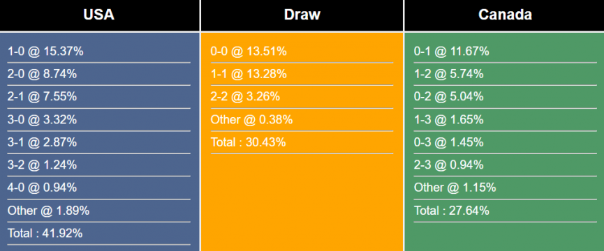 nhan-dinh-du-doan-my-vs-canada-300973-1688874293.png
