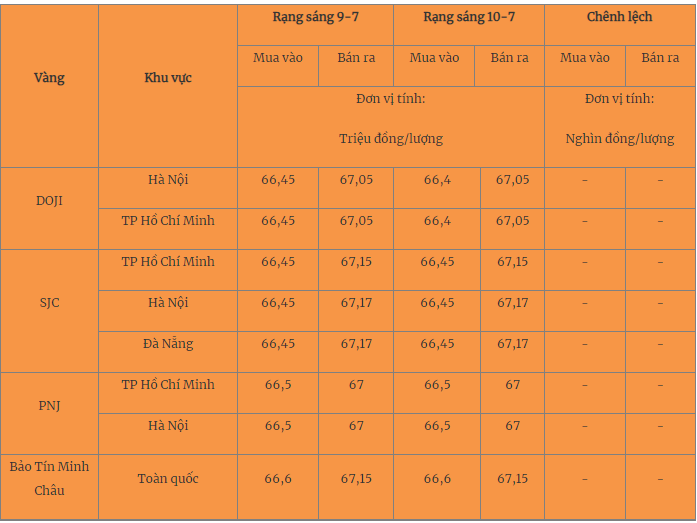 vang-10-7-1688962330.png