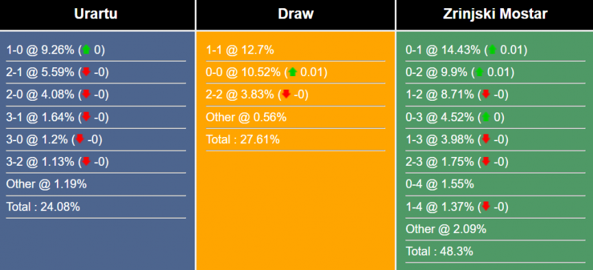 nhan-dinh-du-doan-urartu-vs-zrinijski-mostar-22h00-ngay-11-7-2023-301611-1689010968.png