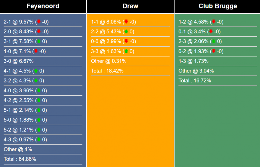 nhan-dinh-du-doan-feyenoord-vs-club-brugge-21h00-ngay-12-7-2023-302023-1689125333.png