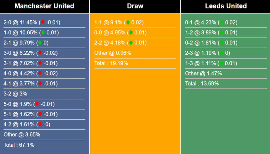 nhan-dinh-du-doan-mu-vs-leeds-22h-ngay-12-7-2023-302022-1-1689125043.png