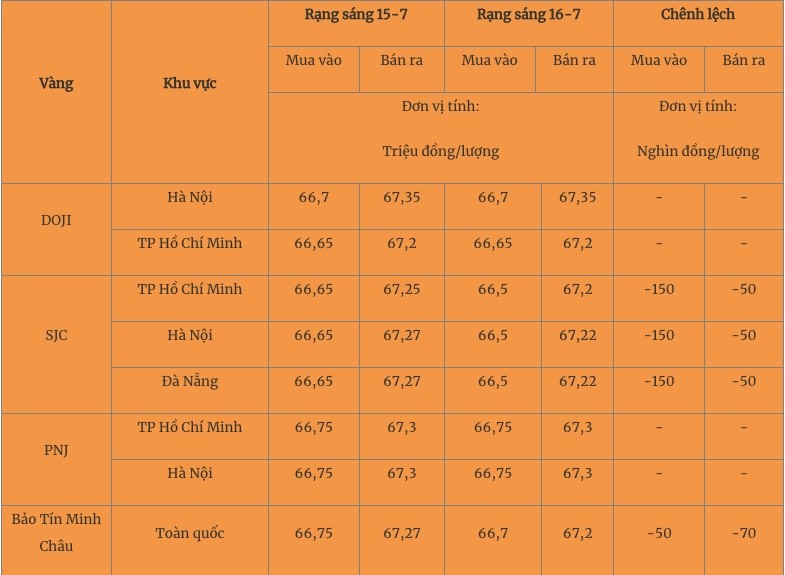 vang-2-1689507896.jpg