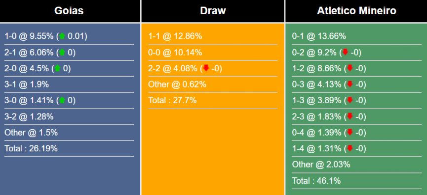 nhan-dinh-du-doan-goias-vs-atletico-mg-303664-1689557843.png