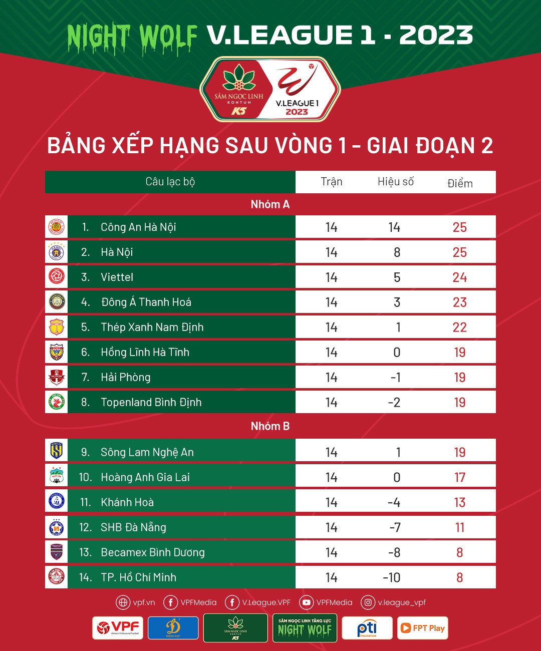 bxh-vong-1-gd2-1689692738.jpg
