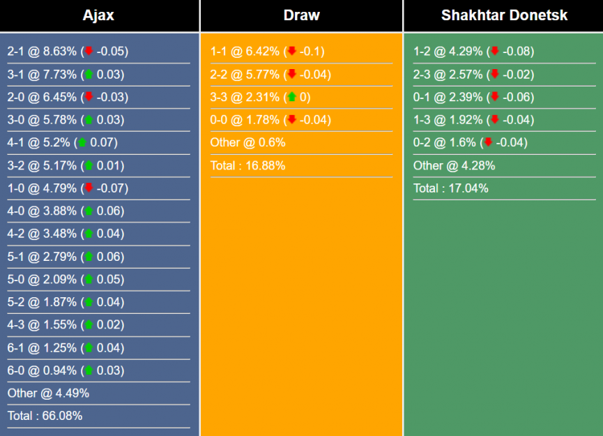 nhan-dinh-du-doan-ajax-vs-shakhtar-donetsk-19h00-ngay-18-7-2023-304059-1689643468.png