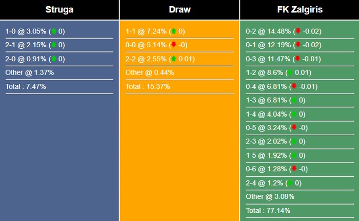 nhan-dinh-du-doan-struga-vs-zalgiris-22h00-ngay-18-07-2023-304033-1689643728.jpg
