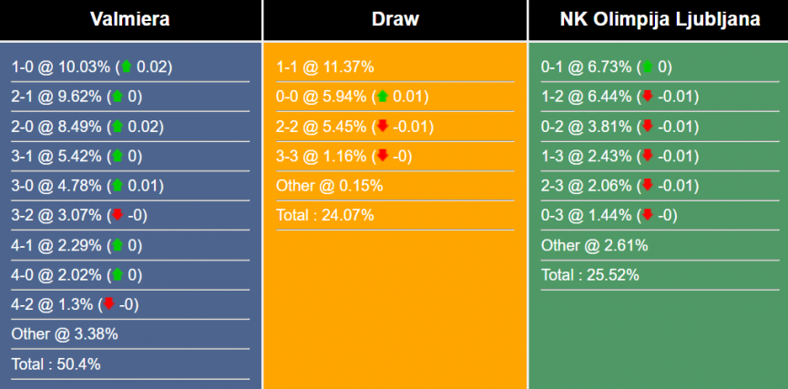 nhan-dinh-du-doan-valmiera-vs-olimpija-ljubljana-22h00-ngay-18-7-2023-304493-1689689503.png