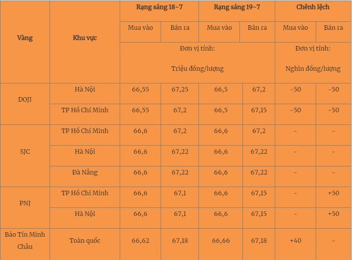 vang-1689738124.jpg