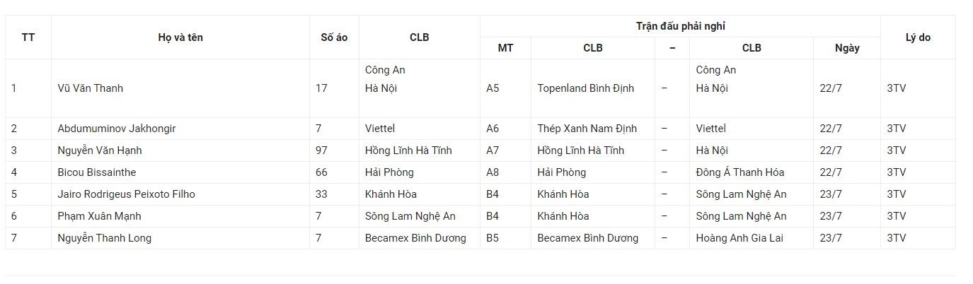 danh-sach-cau-thu-vang-mat-1689841463.JPG