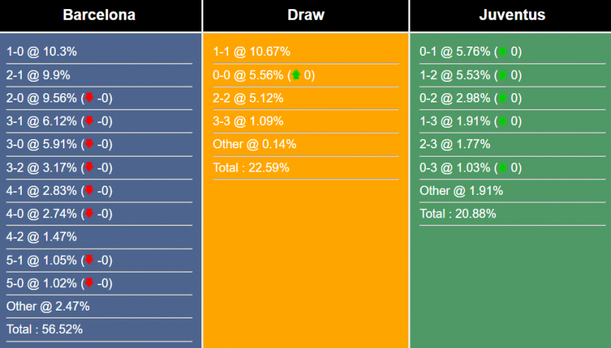 nhan-dinh-du-doan-barca-vs-juventus-9h30-ngay-23-7-2023-305718-1689988069.png