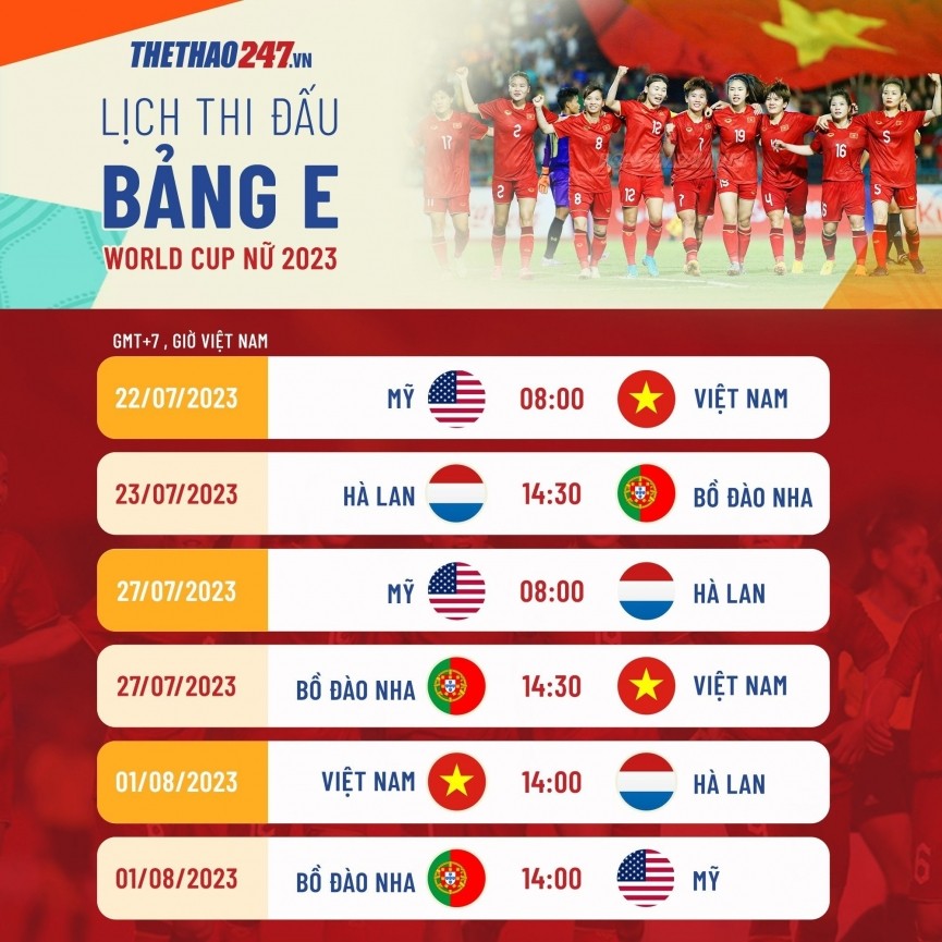 bao-tay-ban-nha-noi-gi-khi-doi-nha-thang-ap-dao-dt-nu-viet-nam-9-0-303029-1690192577.jpg