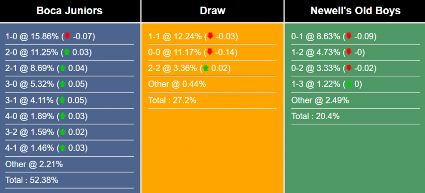 nhan-dinh-du-doan-boca-juniors-vs-newells-old-boys-6h45-ngay-25-7-2023-306381-1-1690170752.png