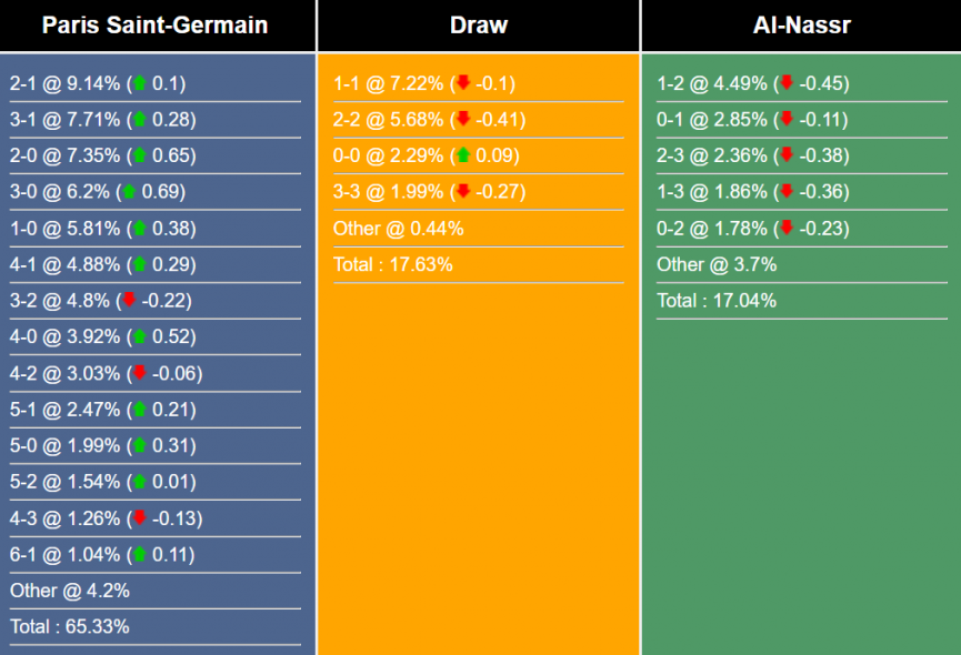 nhan-dinh-du-doan-psg-vs-al-nassr-17h20-ngay-25-7-2023-306372-1690193815.png