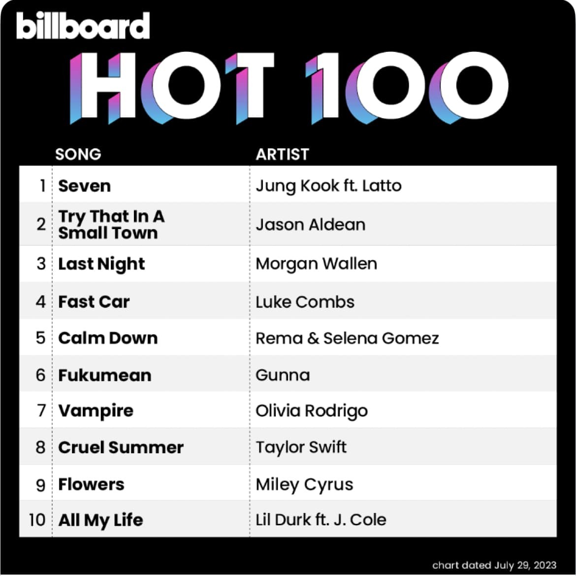 jungkook-billboard-1690254767.jpg
